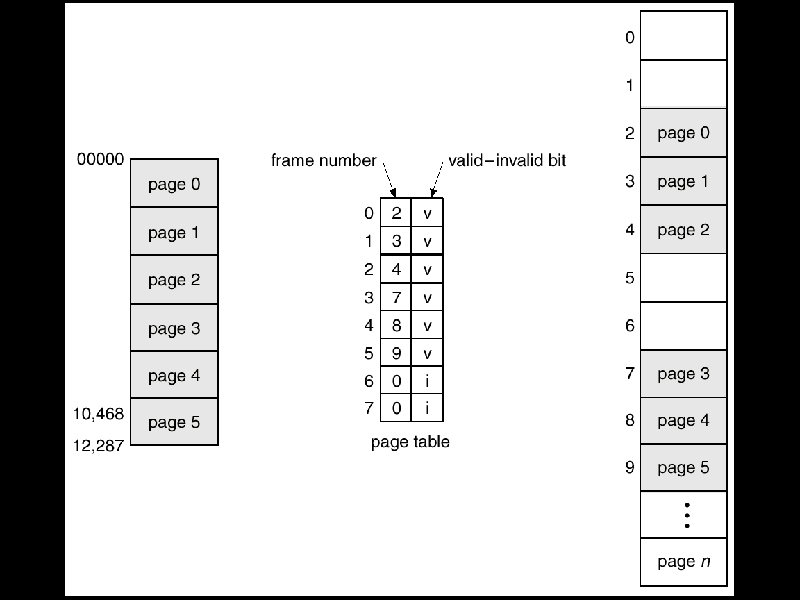 Virtual memory. Paging file used. Paging file used. Virtual memory. Как увеличить pagefile.