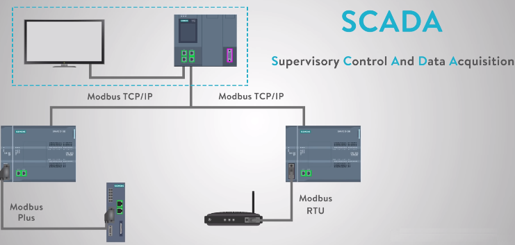 Modbus TCP/IP trong ngành tự động với hệ thống SCADA 