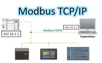 Modbus TCP là gì