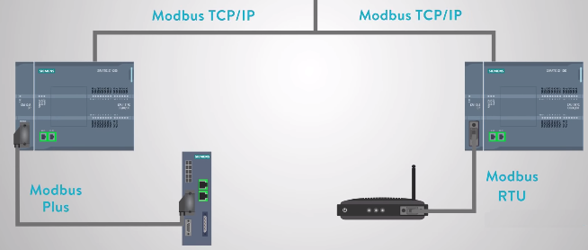 Kết hợp Modbus TCP và Modbus RTU