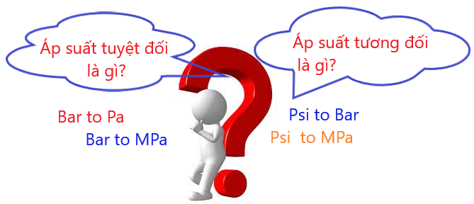 Áp suất tuyệt đối là gì - Áp suất tương đối là gì - Chuyển đổi đơn vị áp suất