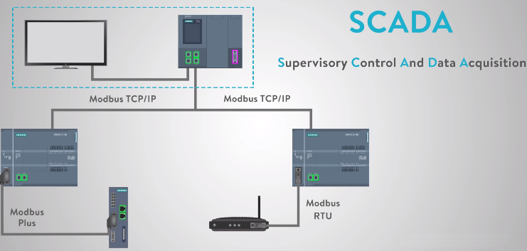 Modbus TCP/IP trong ngành tự động với hệ thống SCADA