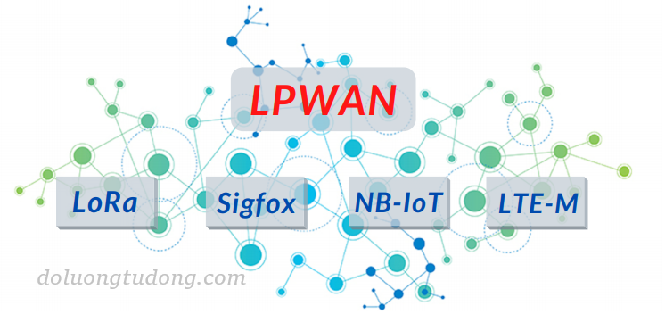 Công nghệ LPWAN