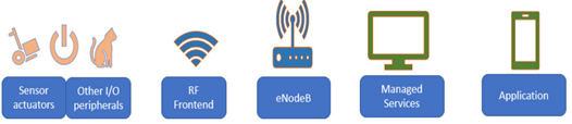 kien-truc-mang-LTE-M